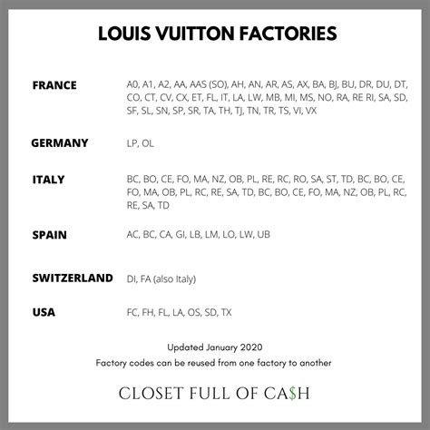 louis vuitton bar code|authentic louis vuitton codes.